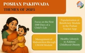 Nutrition drive