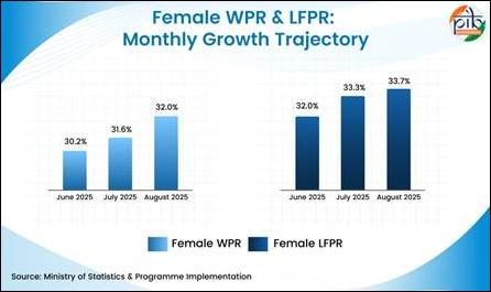 women workforce participation India